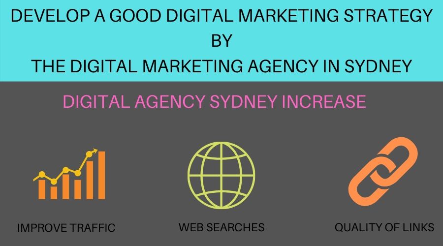 digital agency sydney… | iBasesolutions